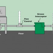how grease interceptors work