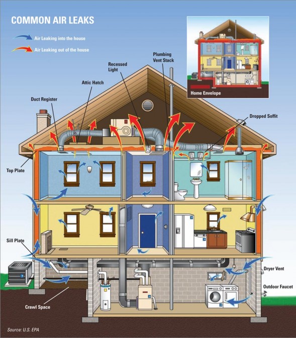 Energy Star Common Air Leaks Brooklyn Heating