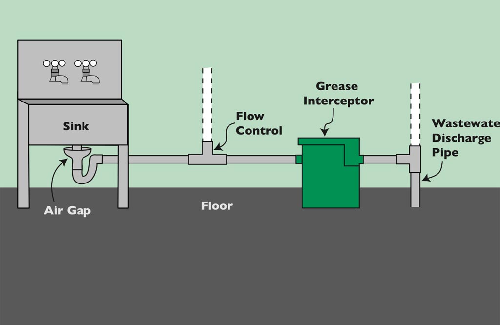 Grease Interceptor Information